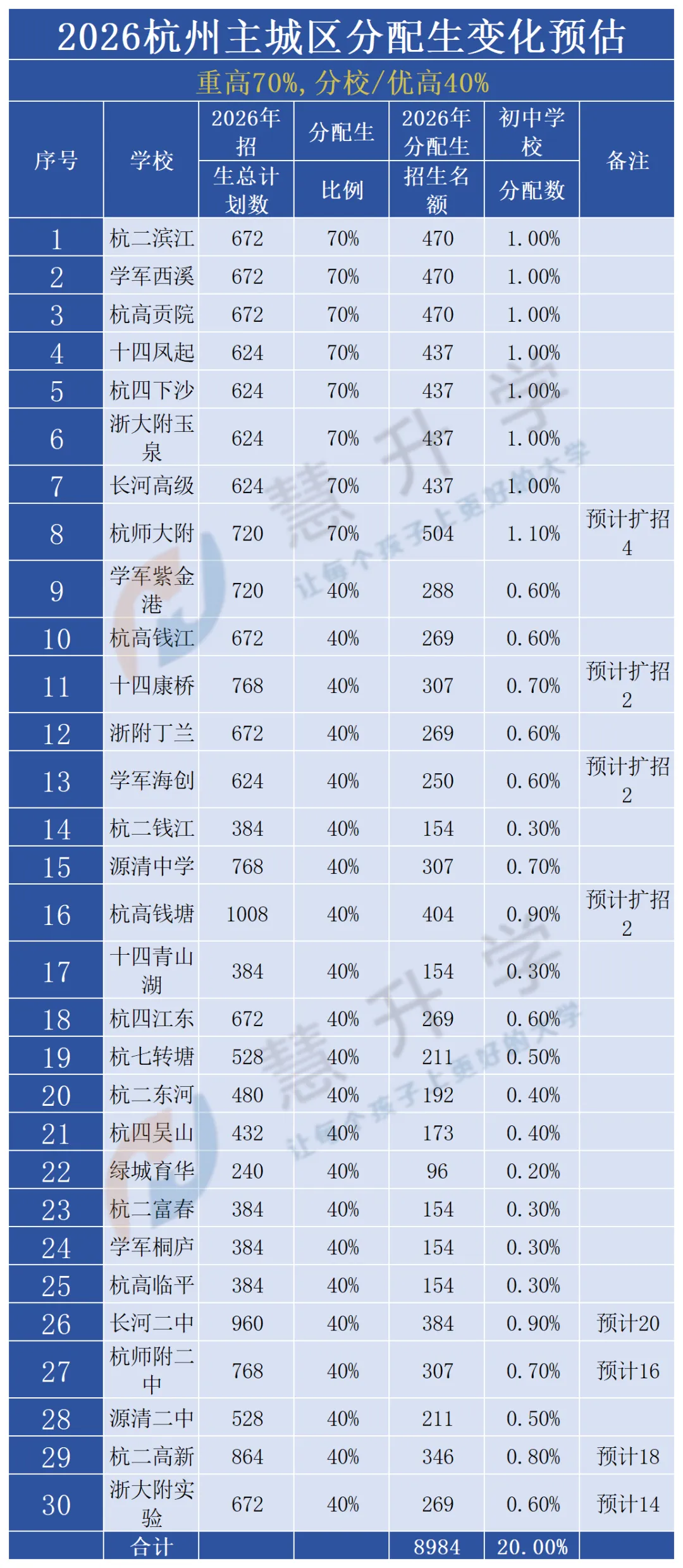 杭州中考最唏嘘的反差!633分落榜学紫,607分却上岸学军?关键在这步 第10张
