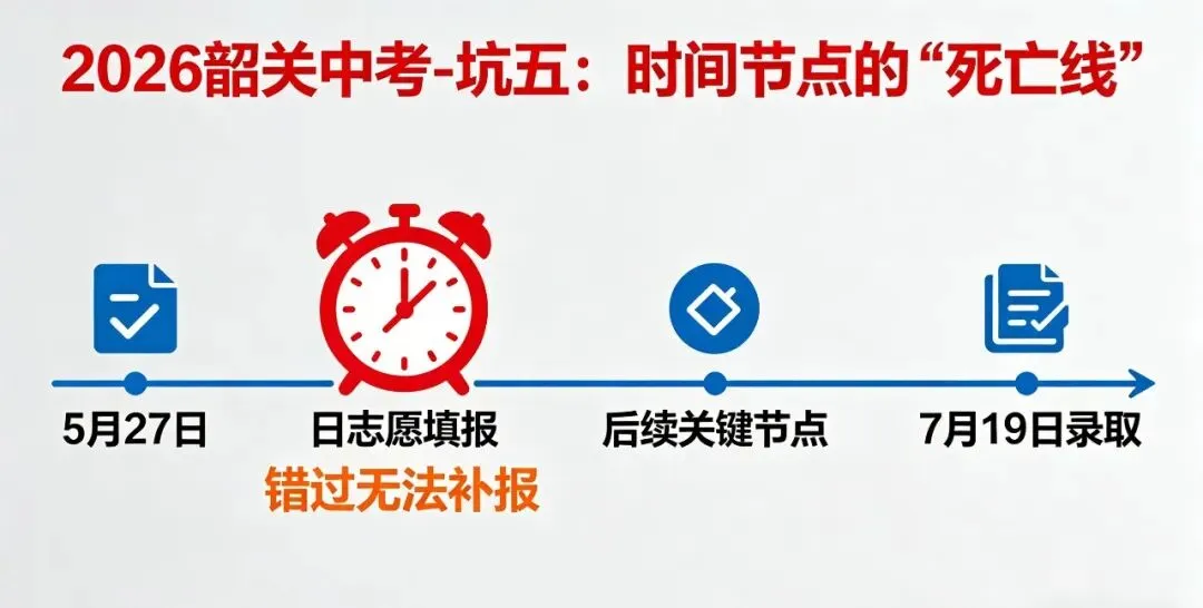 2026韶关中考:这5个填志愿的坑,踩中一个就没高中读! 第3张