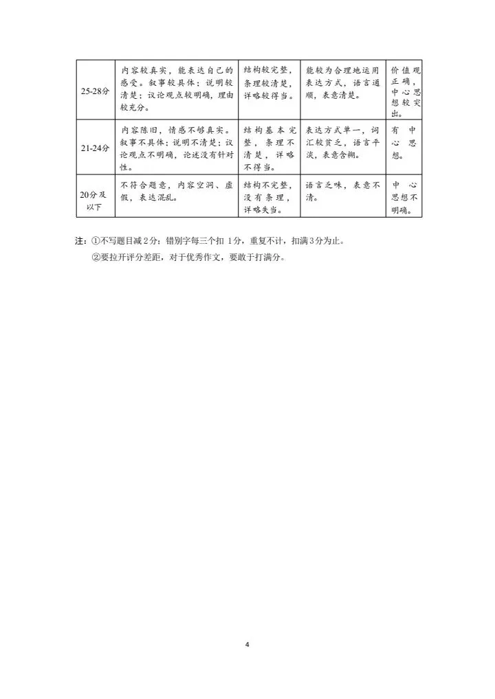 2026山西省 一模 语文试卷+答案 第10张