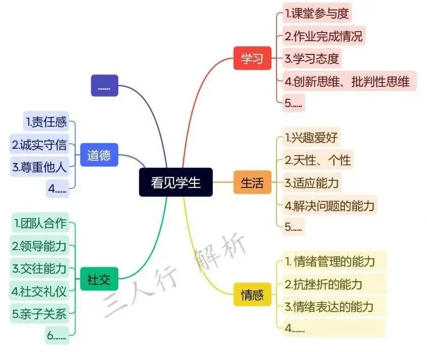 深圳教招2023年初中主观真题视频详细拆解 第15张