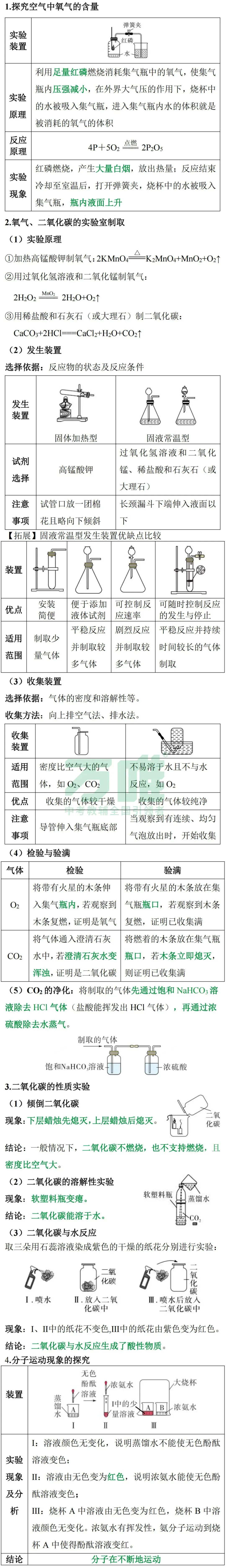 黑白卷团队预测 | 2026中考化学必考知识&题目⑥(可下载打印) 第7张