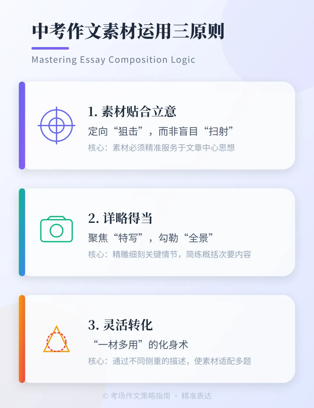 2026中考作文命题“风向标”:四大核心方向与素材运用总攻略 第6张