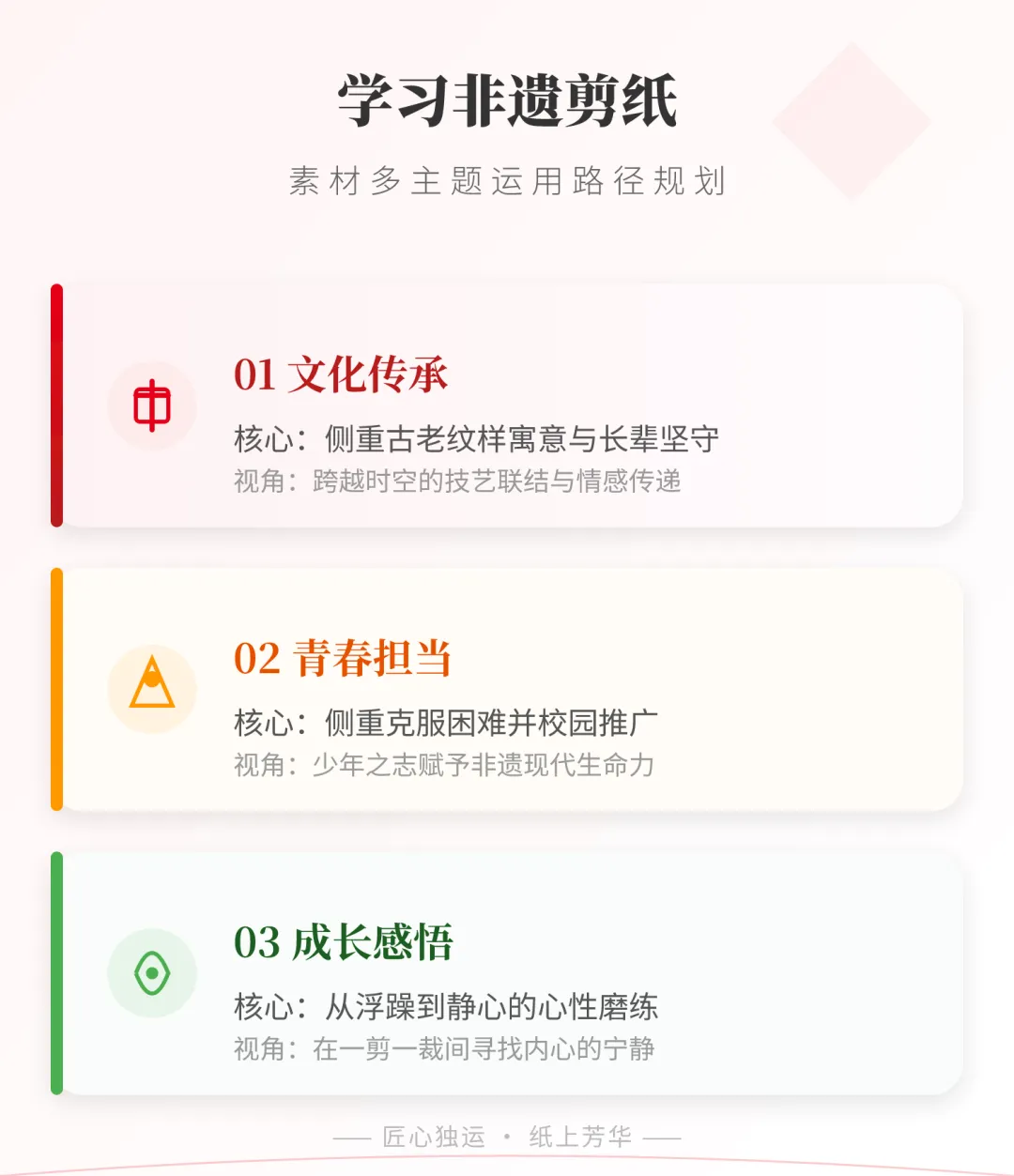 2026中考作文命题“风向标”:四大核心方向与素材运用总攻略 第7张