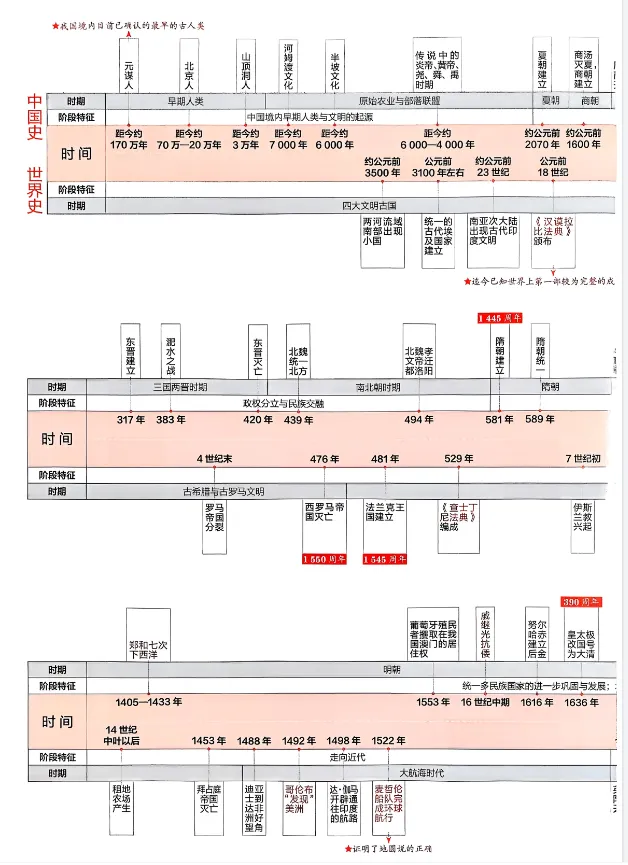 【初中历史】2026版-53·中考总复习(9科全) 第3张