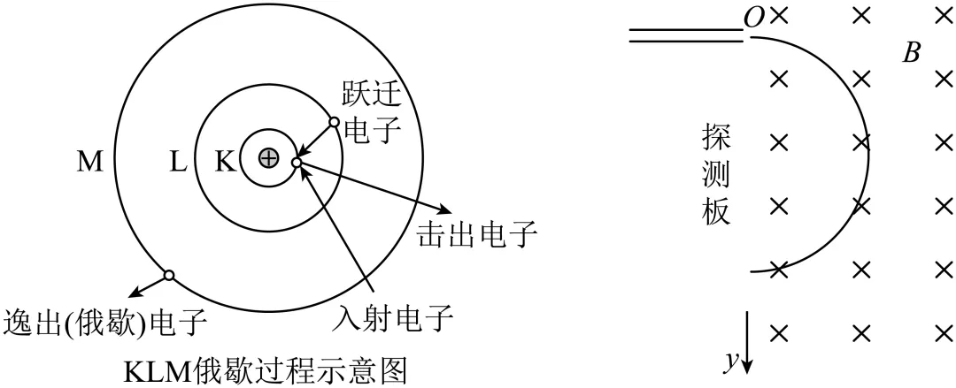 【真题打卡】高考物理计算题专项·第2期:今天吃透这道经典题 第3张