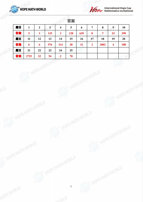 速存!大广研学(原希望杯) 全套历年真题合集 第14张