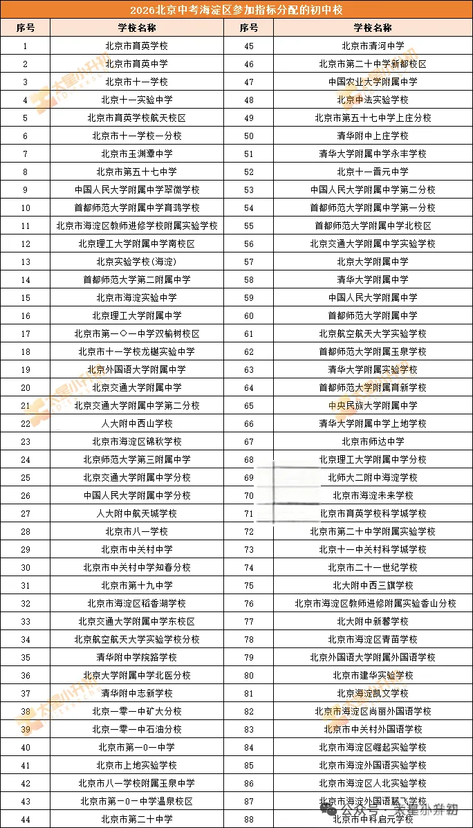 北京家长速存!2026中考“校额到校”资格校全名单 第2张