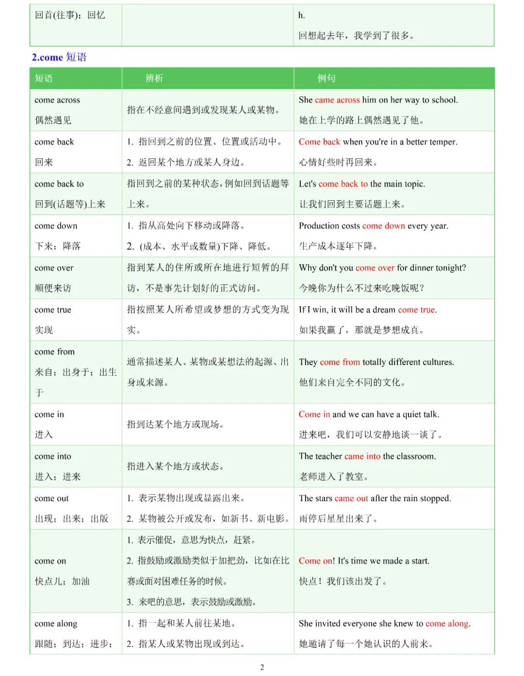 【英语知识】中考英语高频考点:常考易混动词短语辨析归纳 第4张 【英语知识】中考英语高频考点:常考易混动词短语辨析归纳 第4张