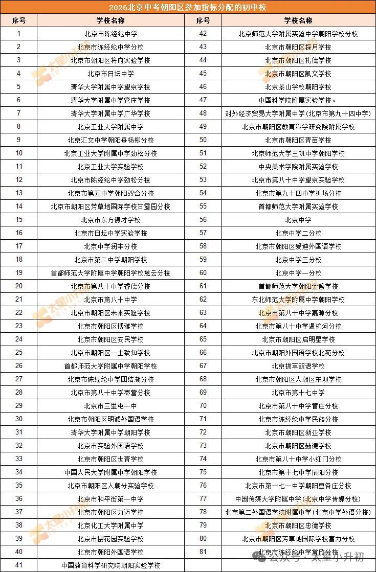 北京家长速存!2026中考“校额到校”资格校全名单 第3张