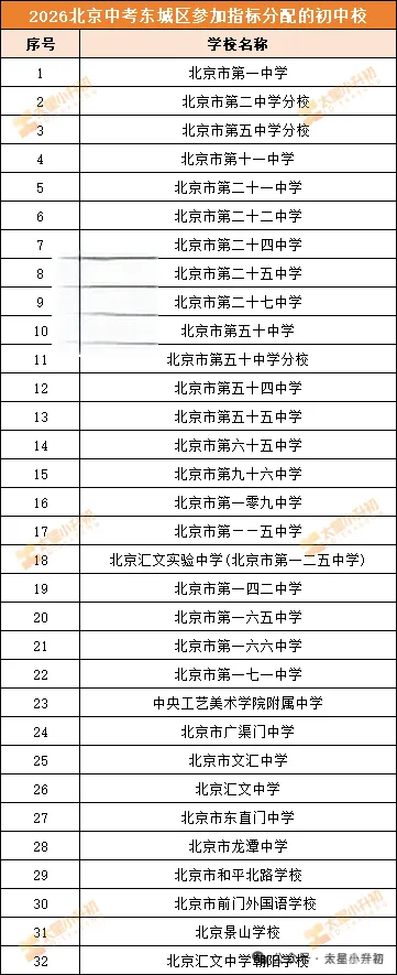 北京家长速存!2026中考“校额到校”资格校全名单 第4张