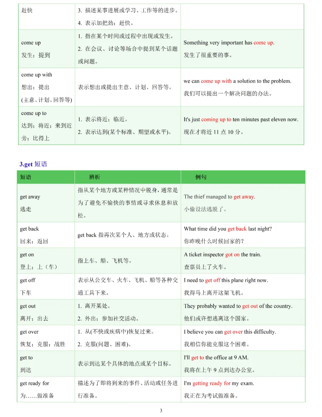 【英语知识】中考英语高频考点:常考易混动词短语辨析归纳 第5张 【英语知识】中考英语高频考点:常考易混动词短语辨析归纳 第5张