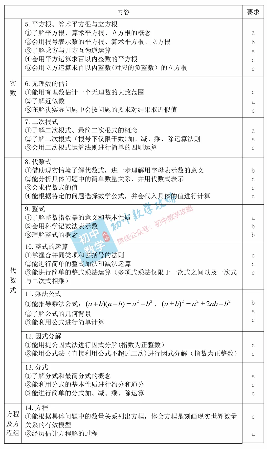 中考数学考什么?这里早就给出了答案! 第2张