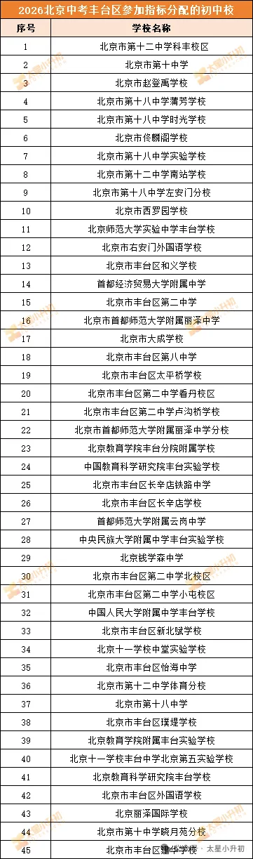 北京家长速存!2026中考“校额到校”资格校全名单 第6张