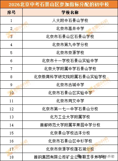 北京家长速存!2026中考“校额到校”资格校全名单 第7张