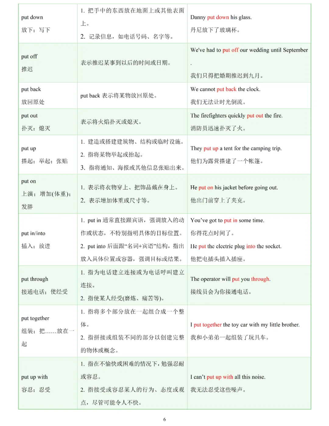 【英语知识】中考英语高频考点:常考易混动词短语辨析归纳 第8张 【英语知识】中考英语高频考点:常考易混动词短语辨析归纳 第8张