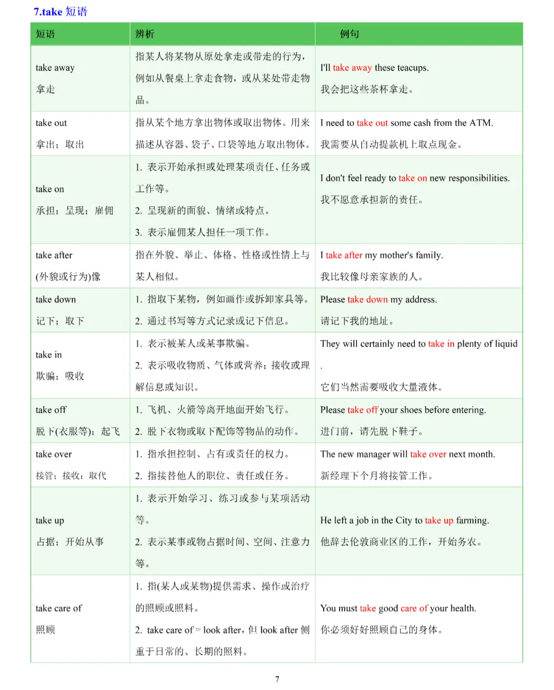 【英语知识】中考英语高频考点:常考易混动词短语辨析归纳 第9张 【英语知识】中考英语高频考点:常考易混动词短语辨析归纳 第9张
