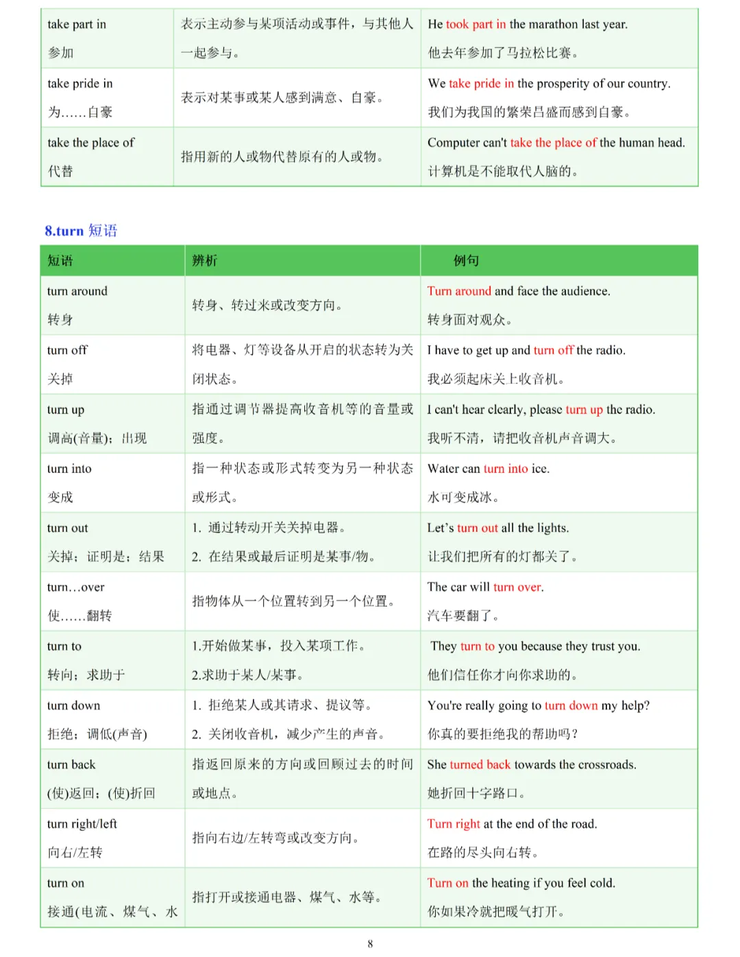 【英语知识】中考英语高频考点:常考易混动词短语辨析归纳 第10张 【英语知识】中考英语高频考点:常考易混动词短语辨析归纳 第10张