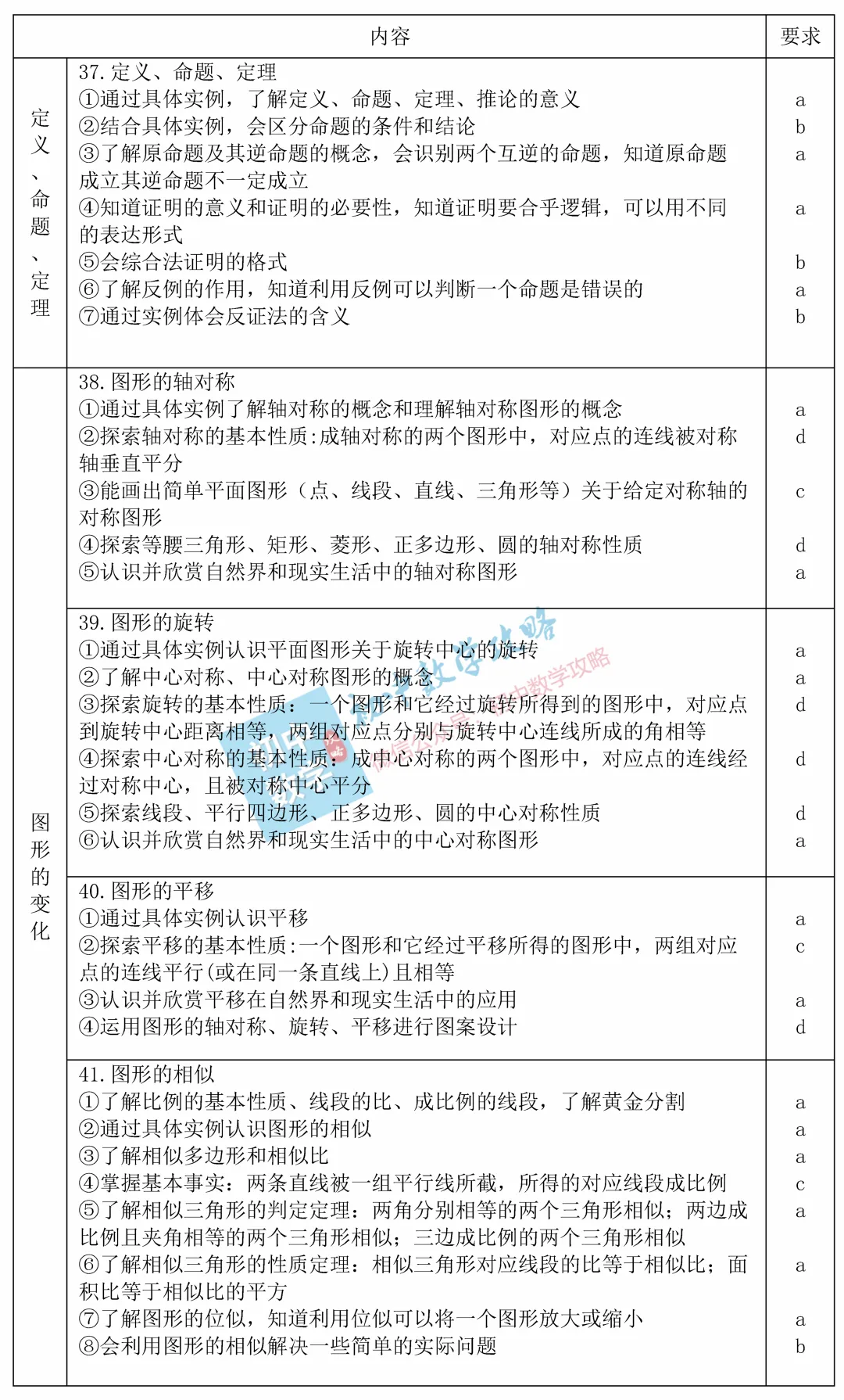 中考数学考什么?这里早就给出了答案! 第7张