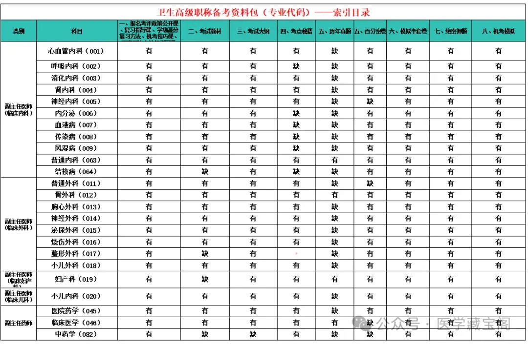 卫生高级职称历年真题免费领取!Pdf(高清可打印) 第18张