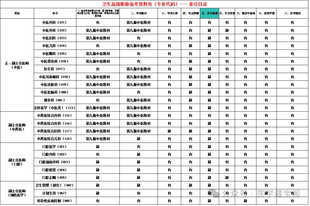 卫生高级职称历年真题免费领取!Pdf(高清可打印) 第19张