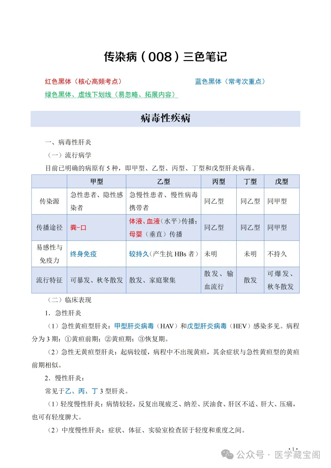卫生高级职称历年真题免费领取!Pdf(高清可打印) 第36张