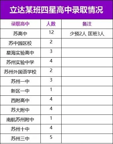 苏州近30所初中中考升学数据曝光!看看娃的学校在什么水平? 第1张