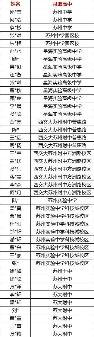 苏州近30所初中中考升学数据曝光!看看娃的学校在什么水平? 第5张