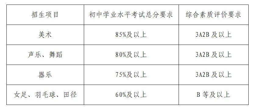 【中考招生资讯】2026年长沙市南雅中学高中艺术、体育特长生招生方案 第5张
