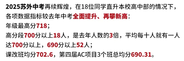苏州近30所初中中考升学数据曝光!看看娃的学校在什么水平? 第11张