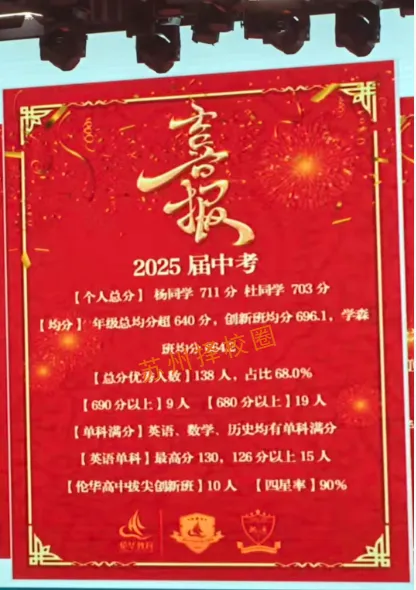 苏州近30所初中中考升学数据曝光!看看娃的学校在什么水平? 第13张