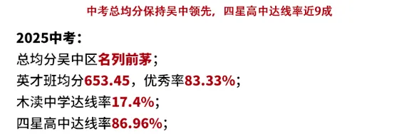 苏州近30所初中中考升学数据曝光!看看娃的学校在什么水平? 第16张