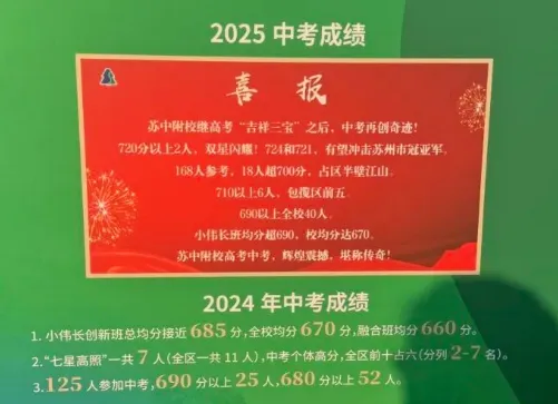苏州近30所初中中考升学数据曝光!看看娃的学校在什么水平? 第17张