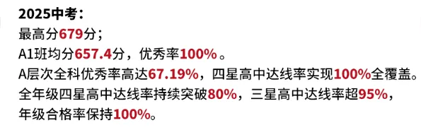 苏州近30所初中中考升学数据曝光!看看娃的学校在什么水平? 第20张