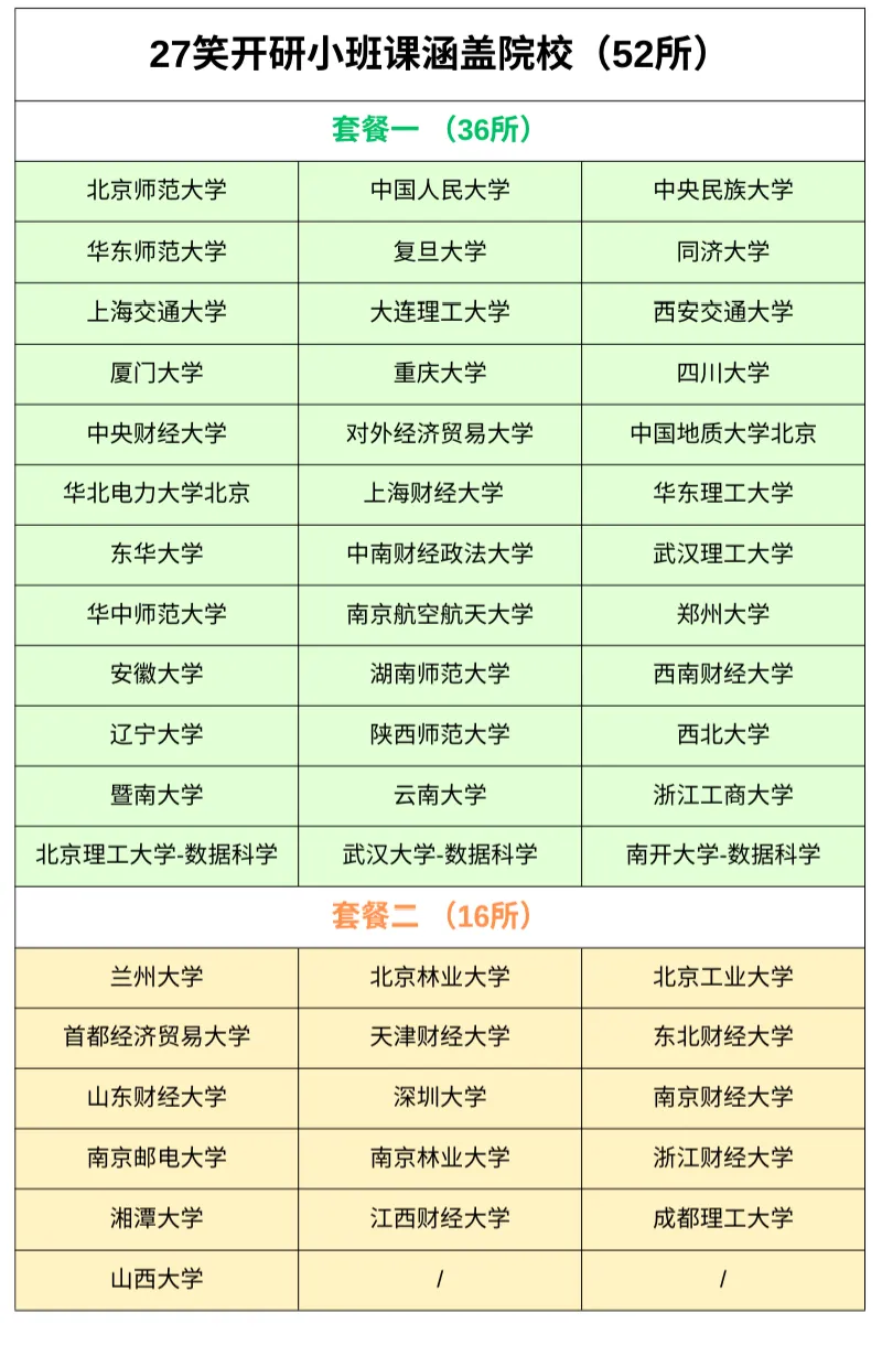聚焦兰州大学应用统计专硕:深度解读26真题风格与出题规律,27考研er备考又需要注意哪些? 第25张