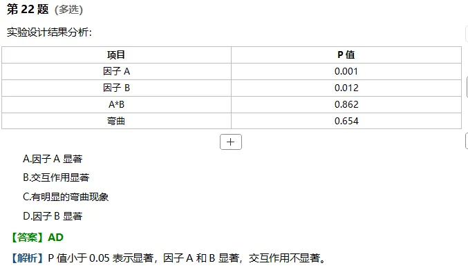 【真题】2025年11月中质协六西格玛黑带真题及解析 第12张