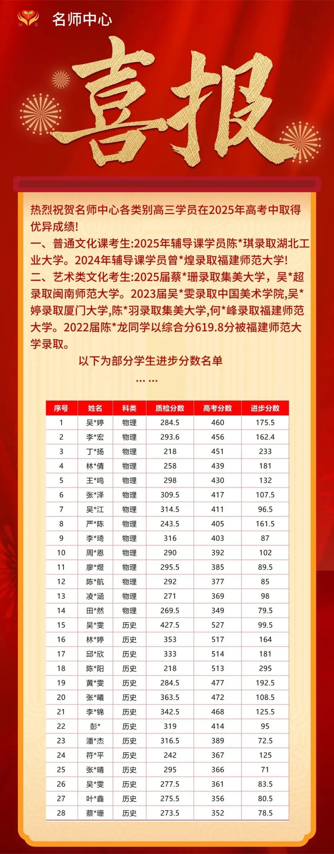数学难出新高度?泉州高三质检试卷&答案更新! 第50张