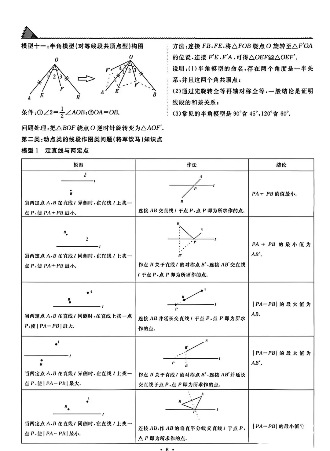 初中中考数学几何压轴题模型 第6张