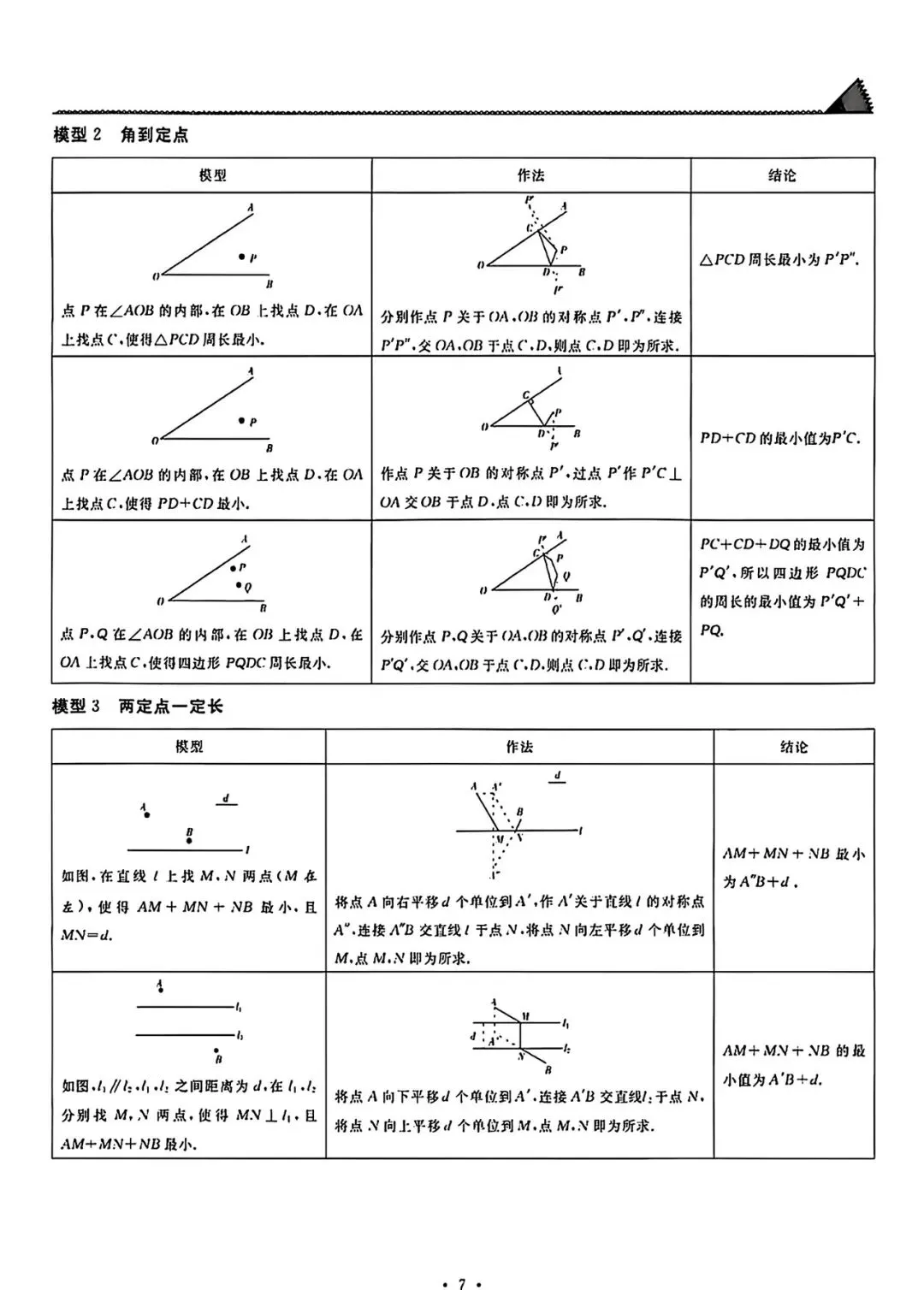 初中中考数学几何压轴题模型 第7张