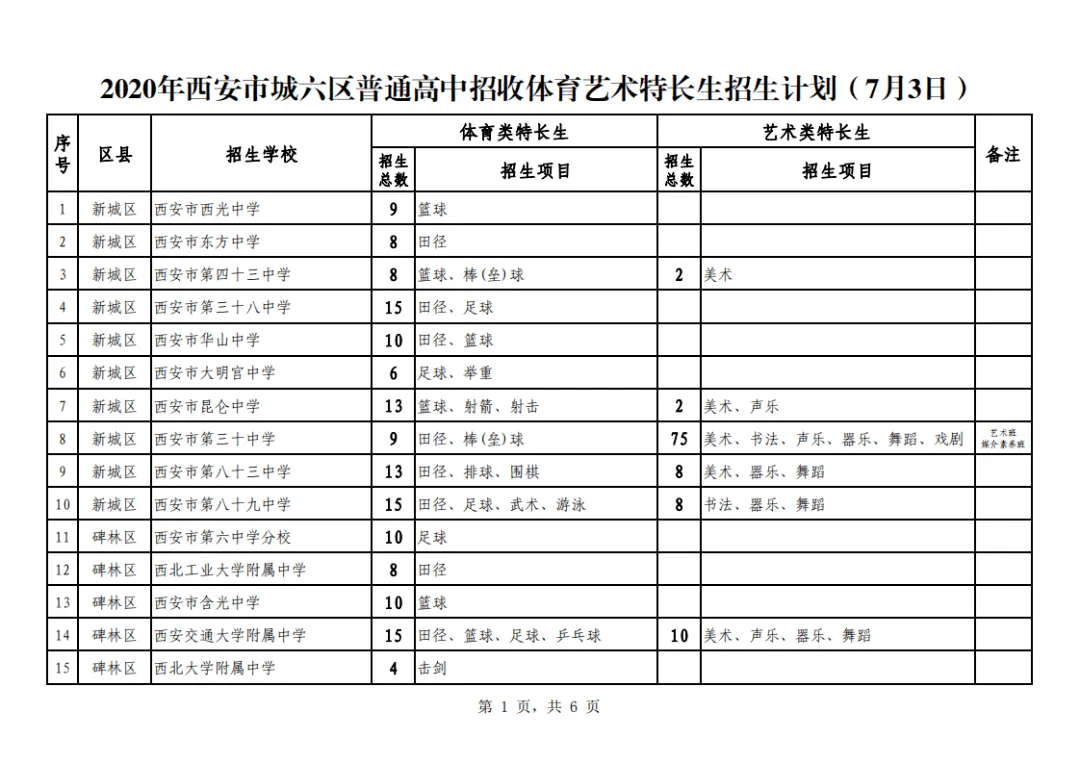 中考福音|西安这些学校招收中考特长生,最低可降分至普高线60%录取! 第3张