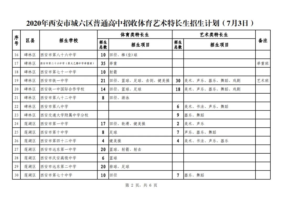 中考福音|西安这些学校招收中考特长生,最低可降分至普高线60%录取! 第4张