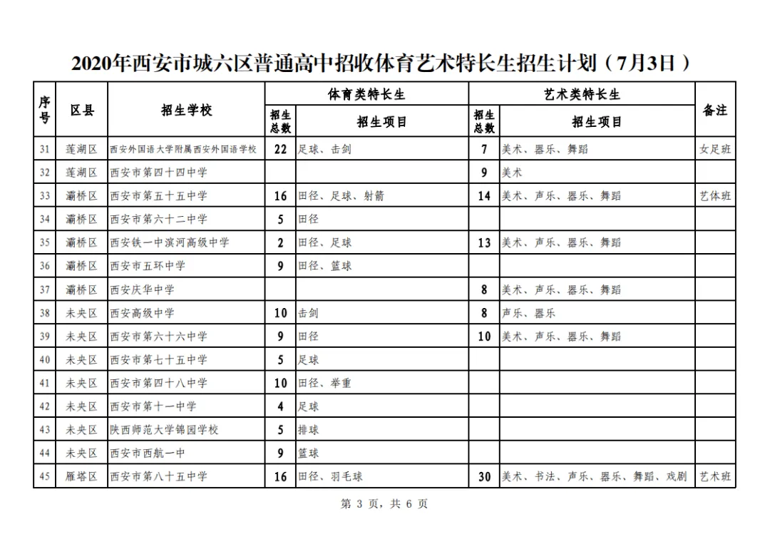 中考福音|西安这些学校招收中考特长生,最低可降分至普高线60%录取! 第5张