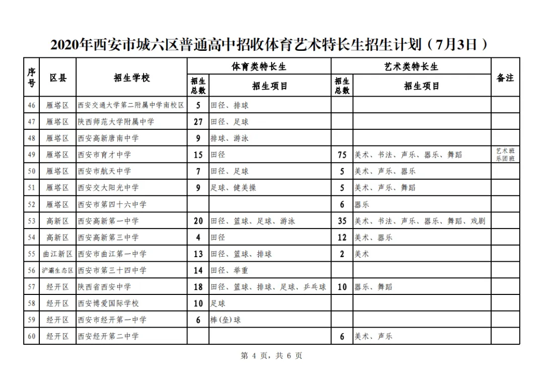中考福音|西安这些学校招收中考特长生,最低可降分至普高线60%录取! 第6张