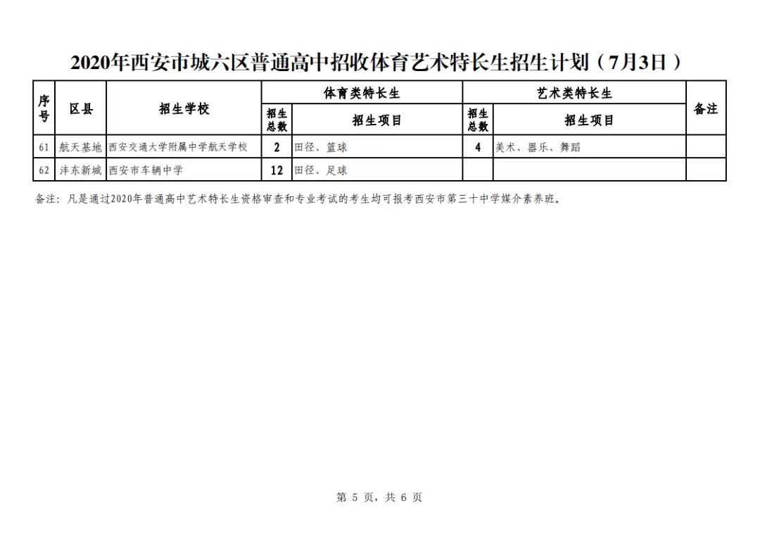 中考福音|西安这些学校招收中考特长生,最低可降分至普高线60%录取! 第7张