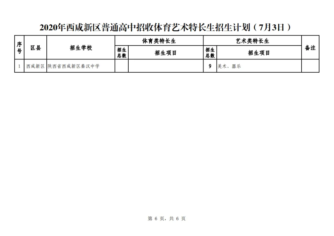 中考福音|西安这些学校招收中考特长生,最低可降分至普高线60%录取! 第8张