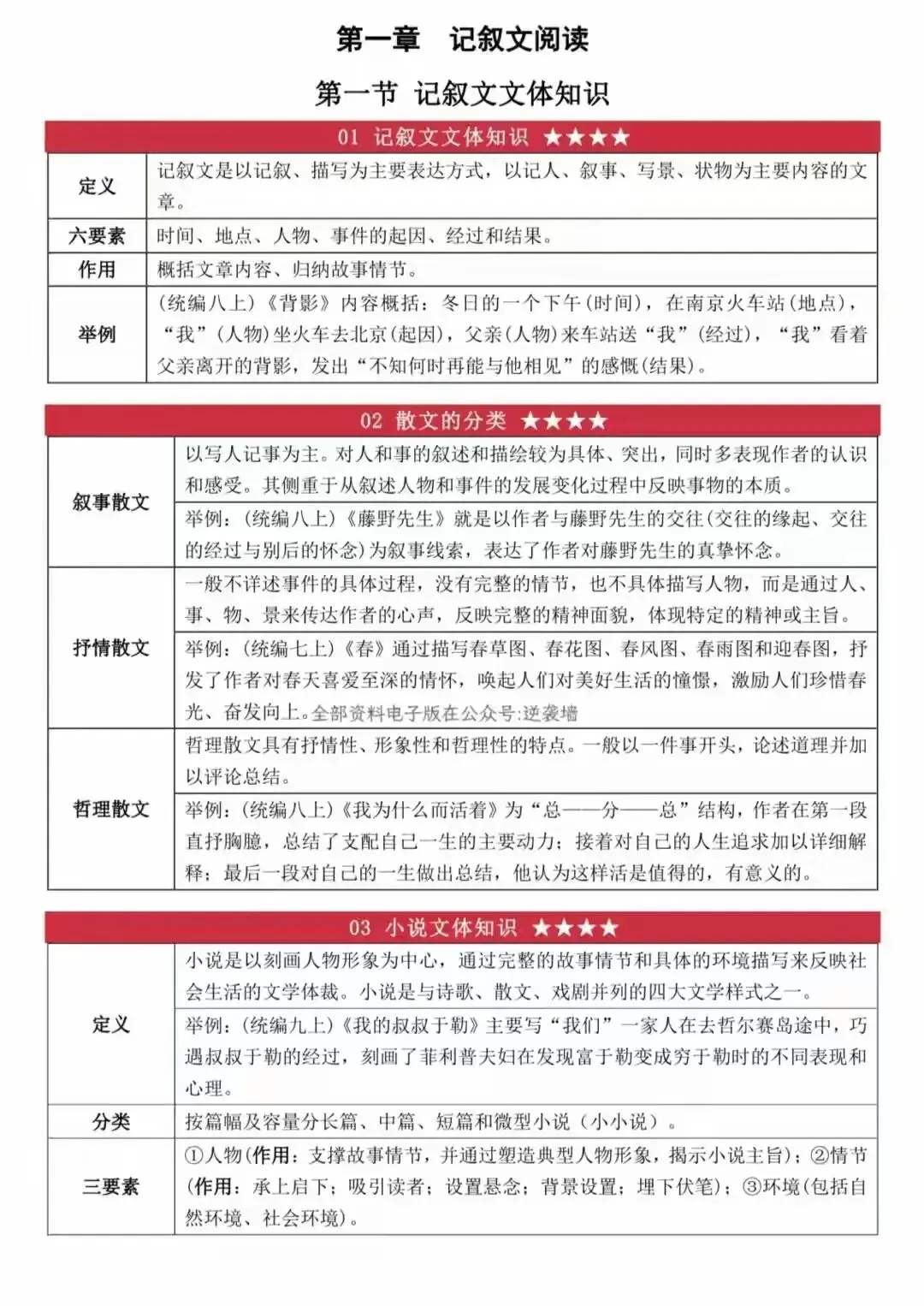 史上最全面中考语文答题技巧(打印版) 第1张