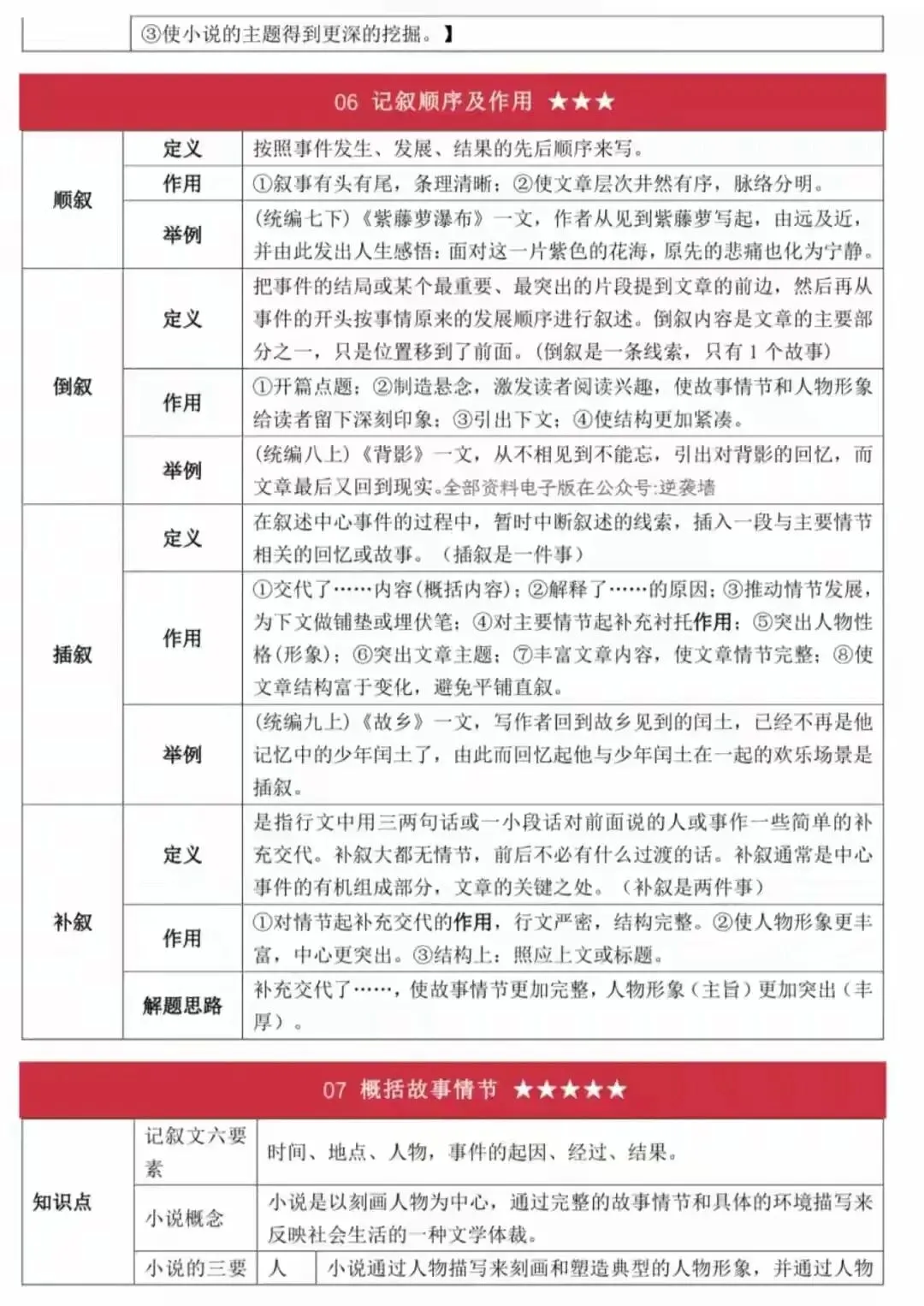 史上最全面中考语文答题技巧(打印版) 第4张