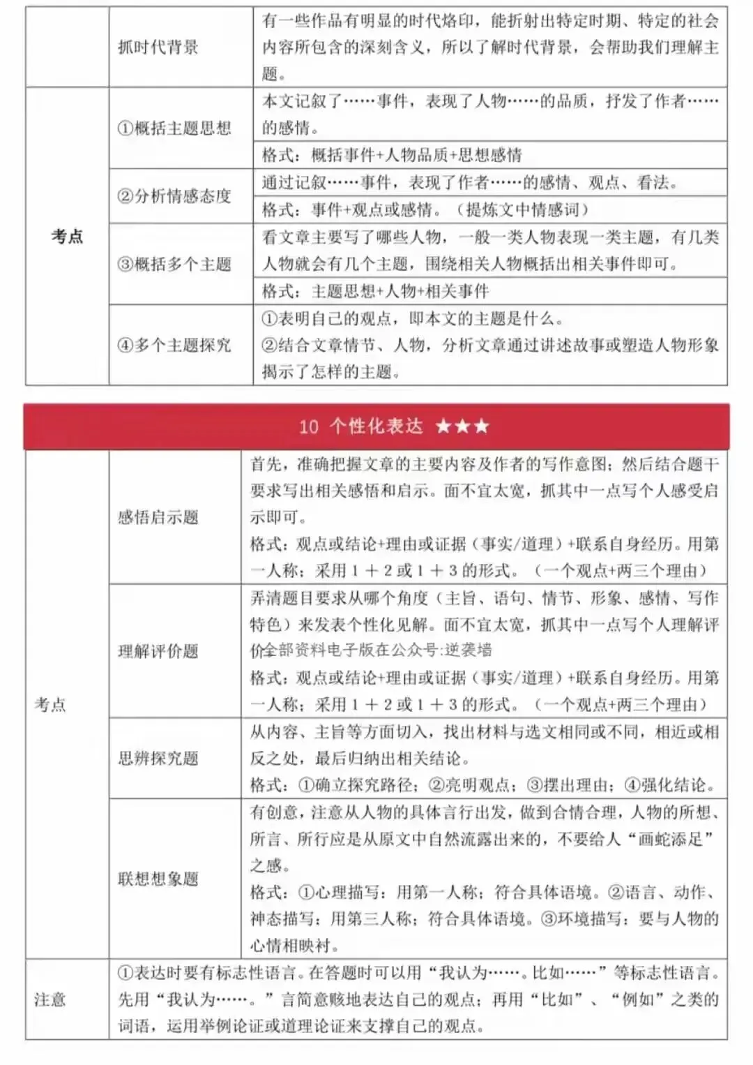 史上最全面中考语文答题技巧(打印版) 第6张