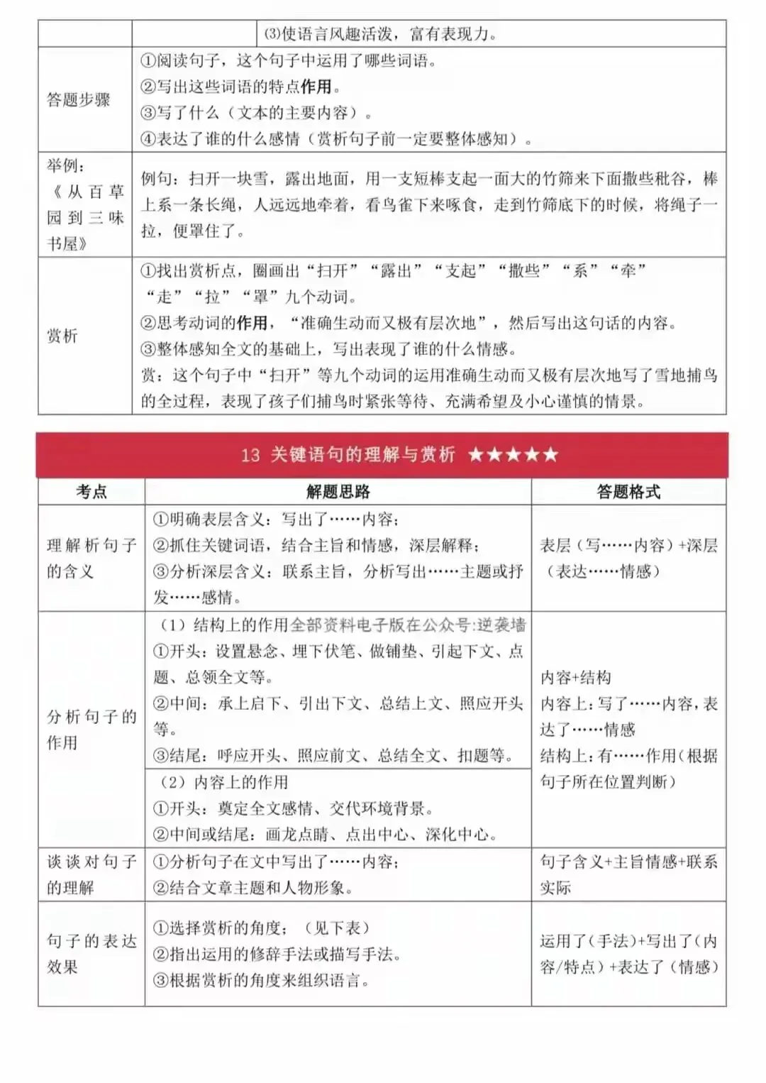 史上最全面中考语文答题技巧(打印版) 第8张