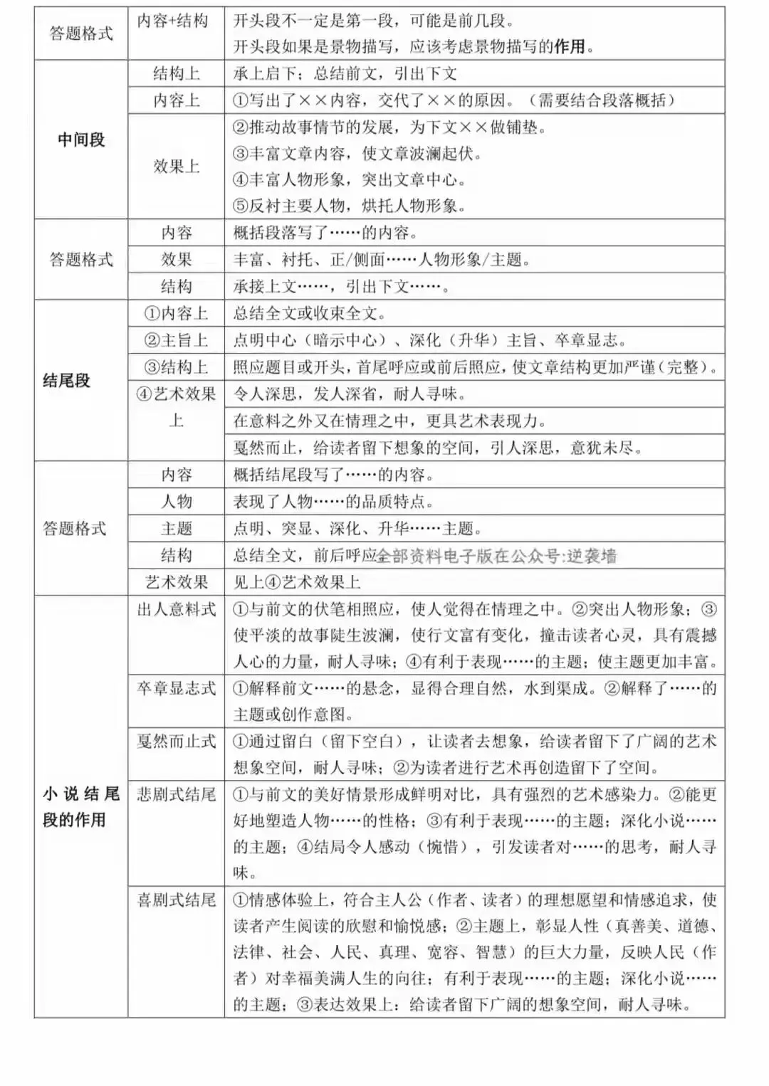 史上最全面中考语文答题技巧(打印版) 第10张