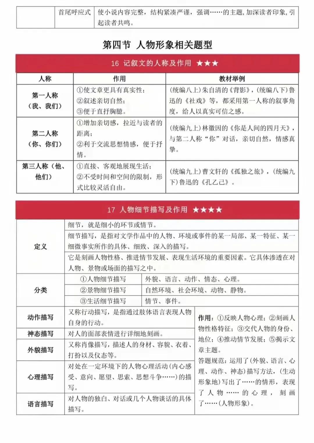 史上最全面中考语文答题技巧(打印版) 第11张